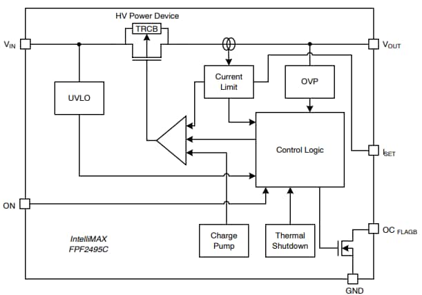 框图 - onsemi FPF2495CUCX IntelliMAX™ 28 V负载开关